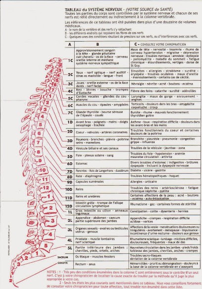CABINET D'OSTEOPATHIE Yvan POPOFF, Ostéopathe à Saint-Georges-d'Espéranche